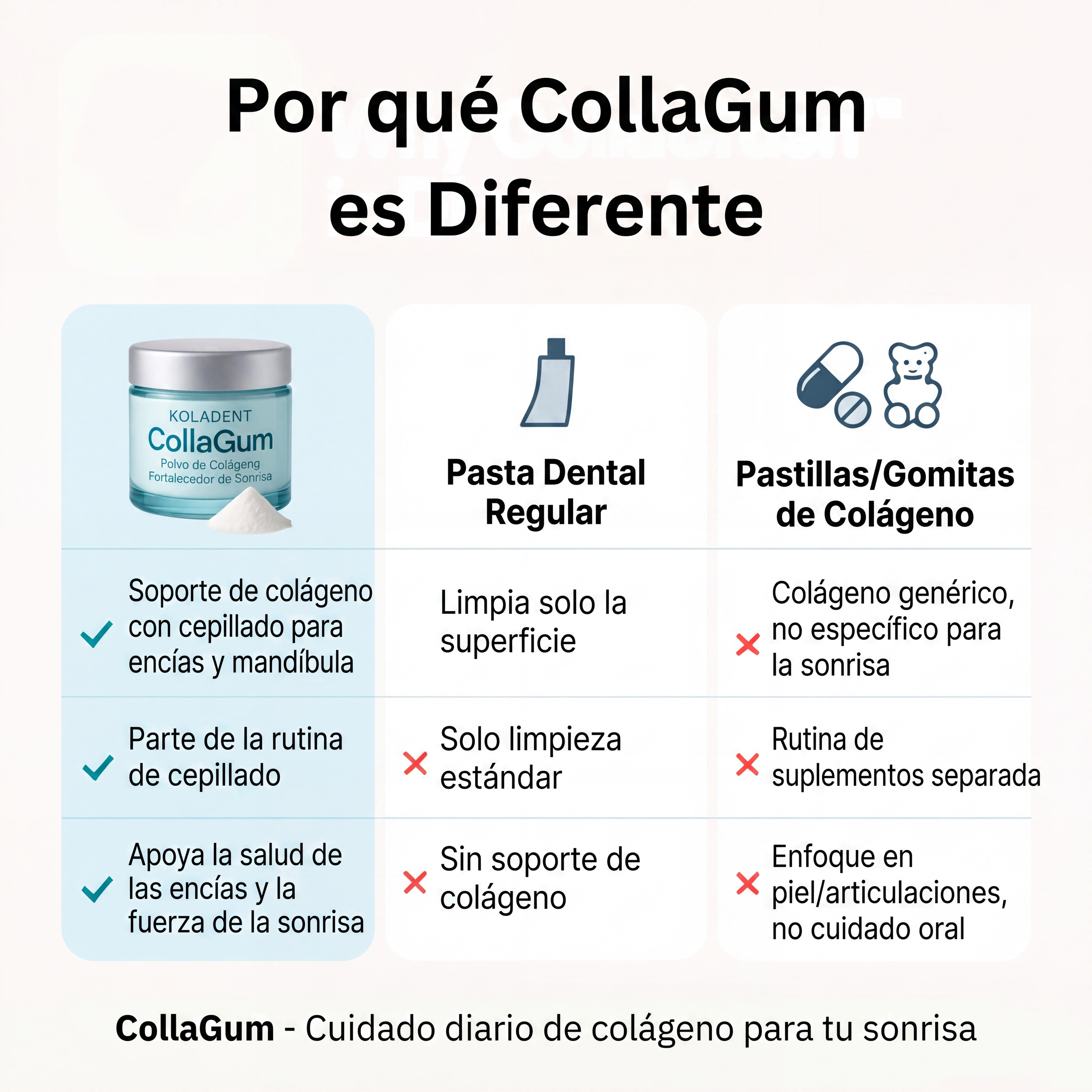 CollaGum™ - Firmer Gums Without Surgery