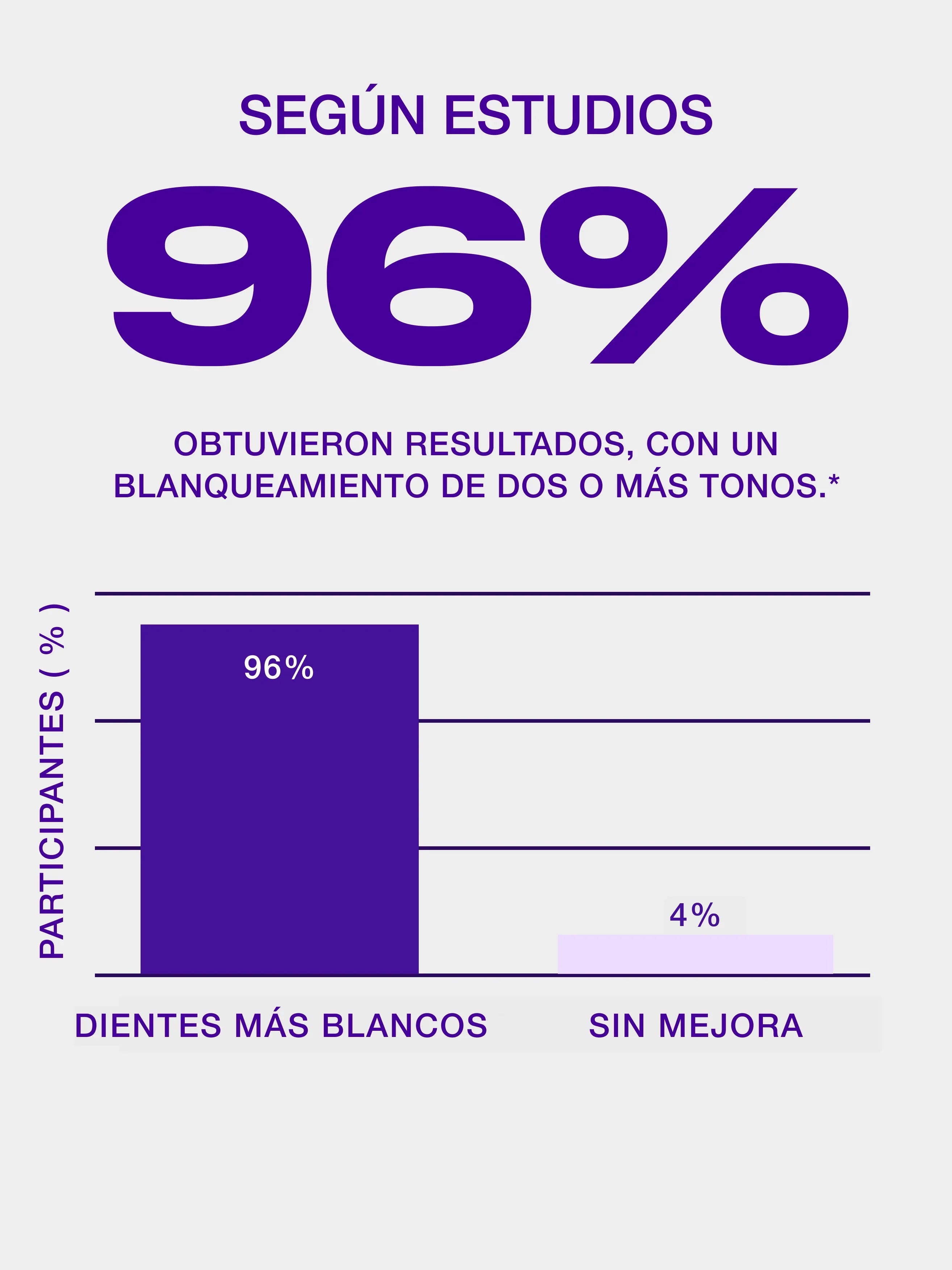Tiras blanqueadoras