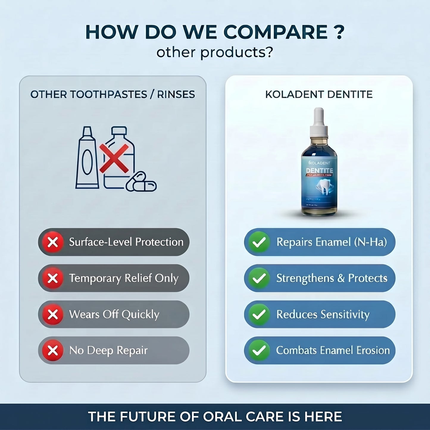 Koladent- Dentite Tooth Armor Drops
