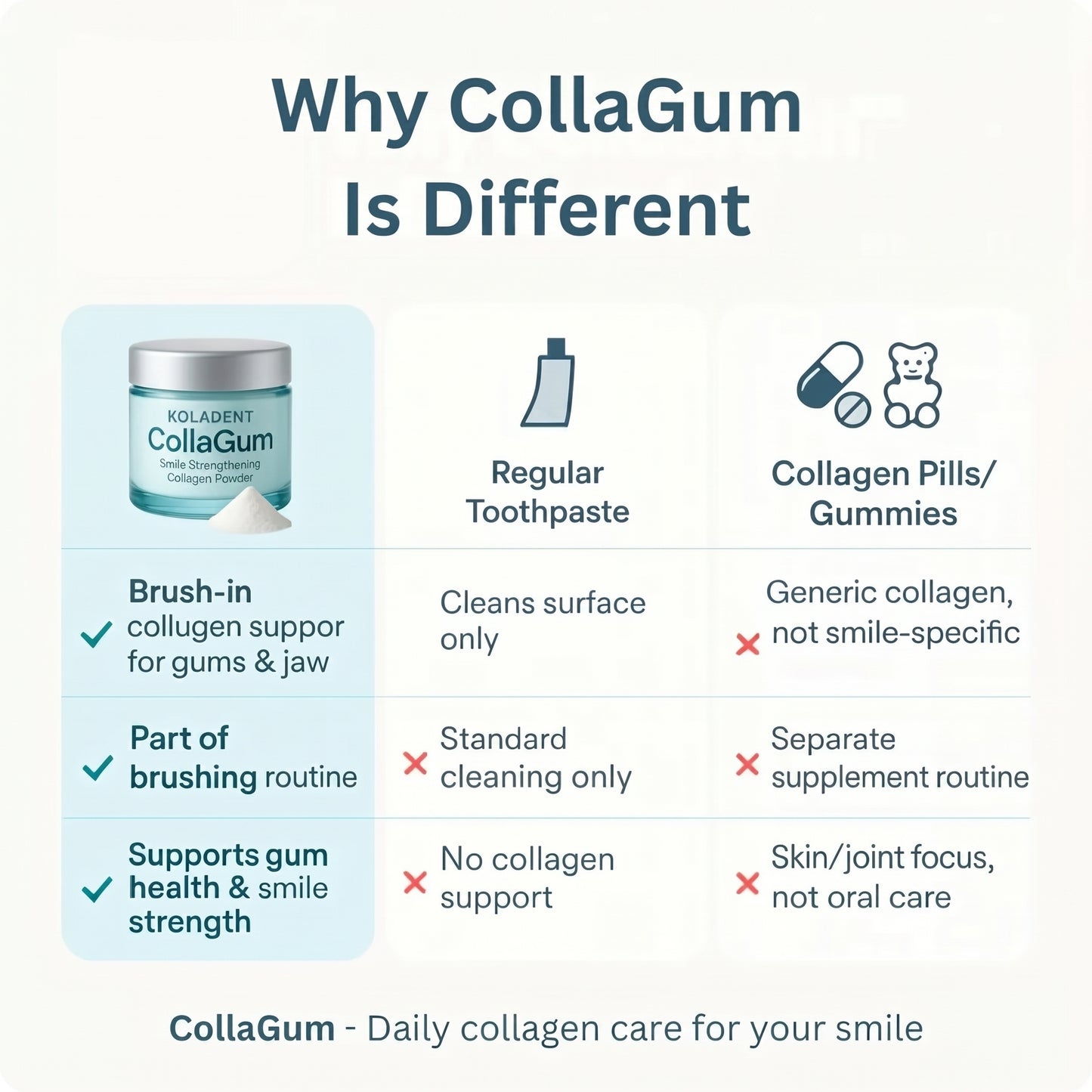 CollaGum™ — Firmer Gums Without Surgery