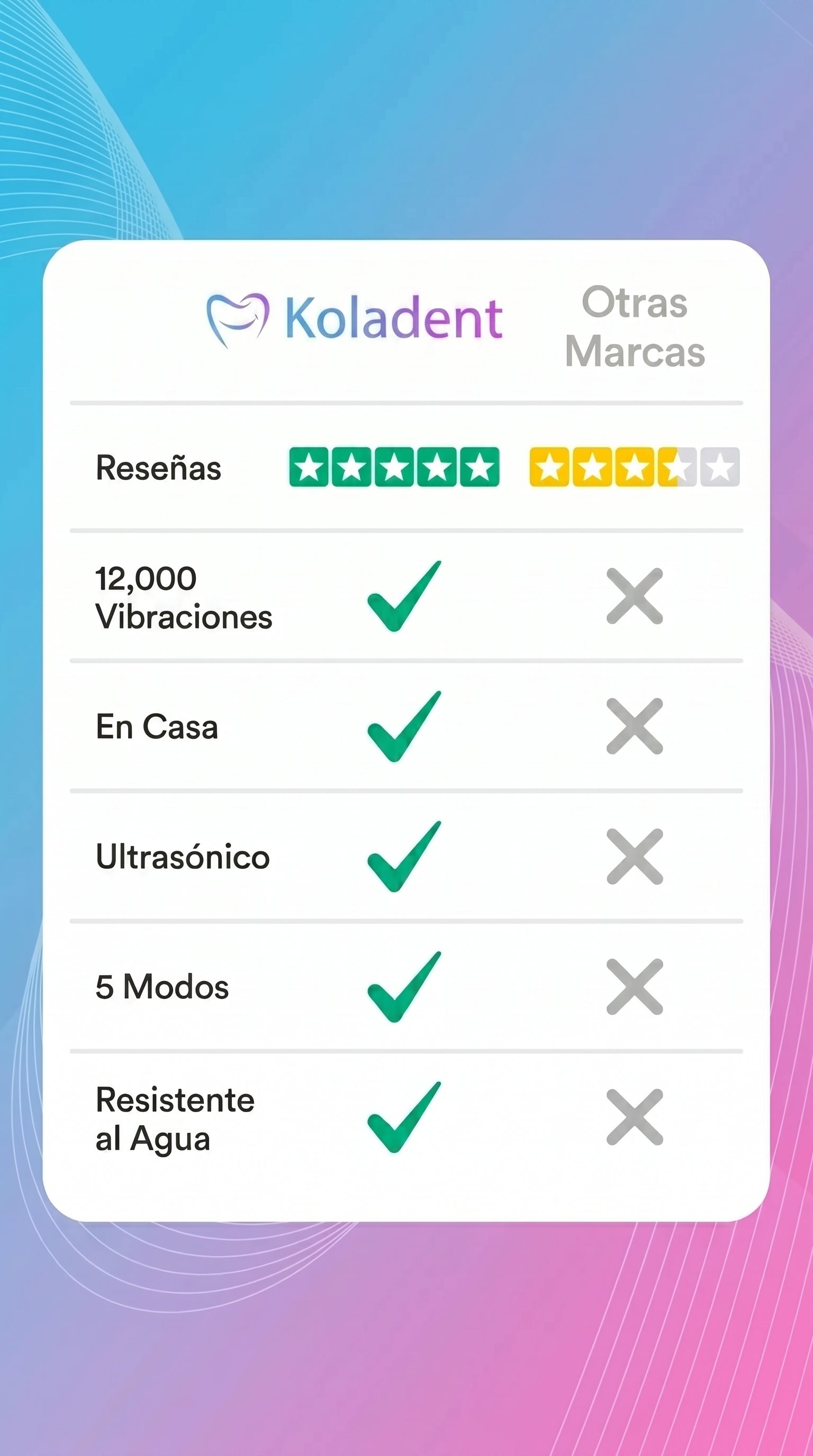 Limpiador Dental Ultrasónico