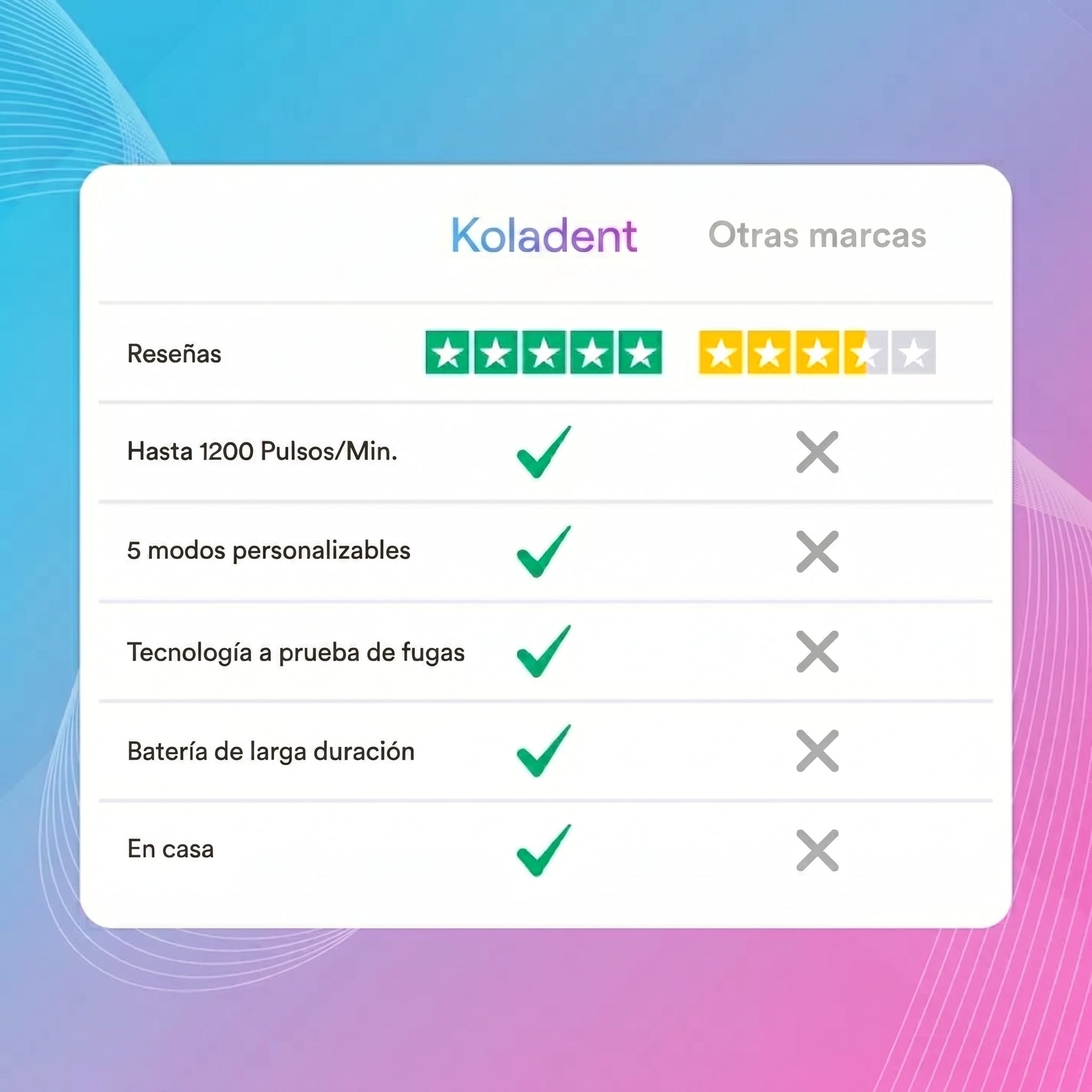 Irrigador Bucal Pro (5 en 1)