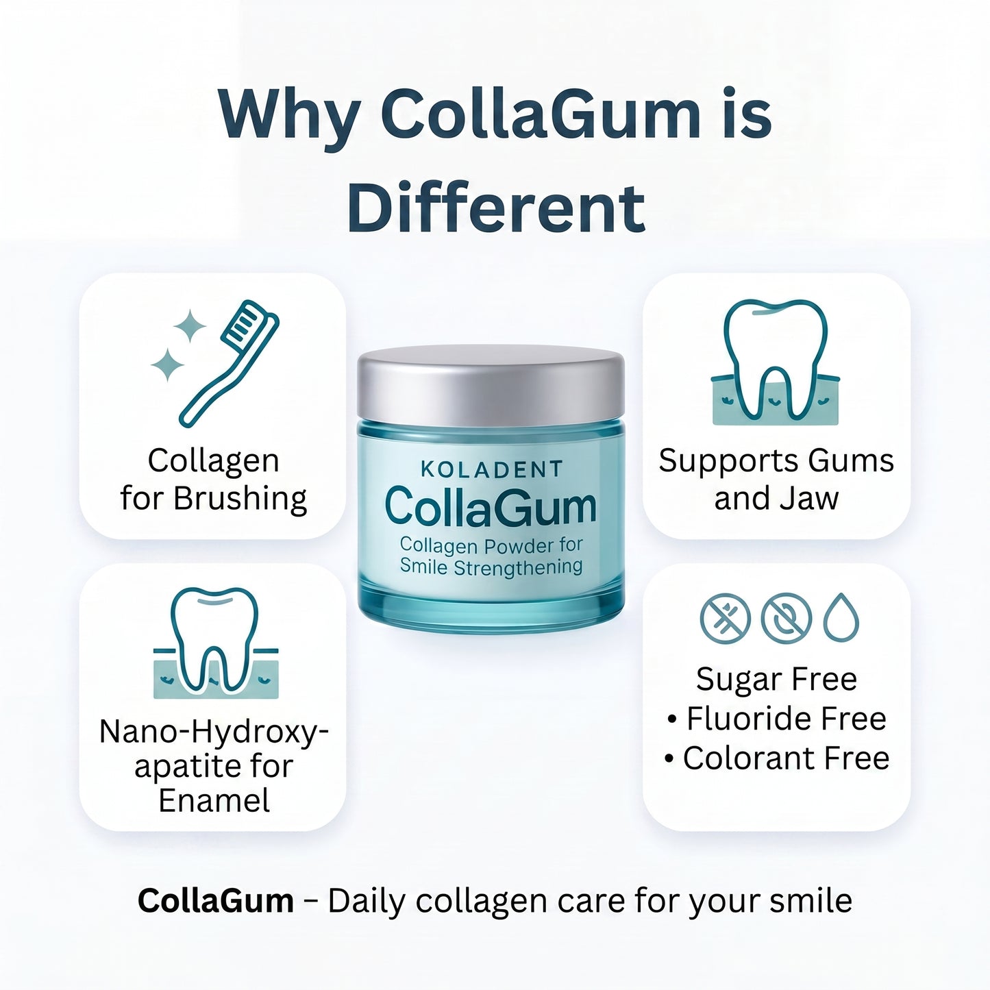 CollaGum™ — Firmer Gums Without Surgery