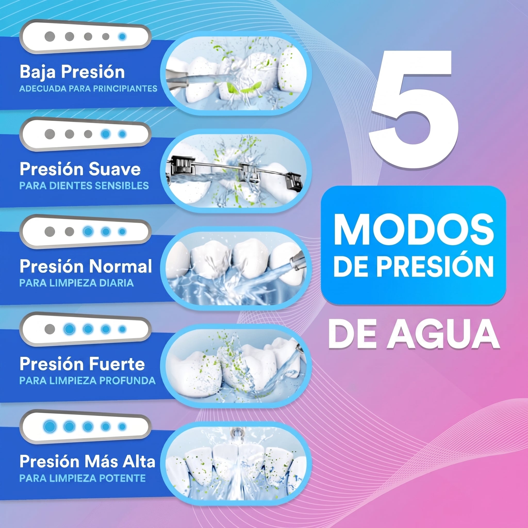 Irrigador Bucal Pro (5 en 1)